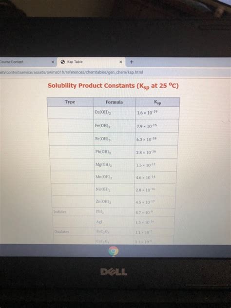 Solved A student measures the molar solubility of iron(II) | Chegg.com