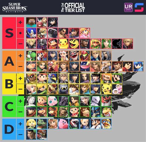 Smash Ultimate Tier List | Competitive Smash