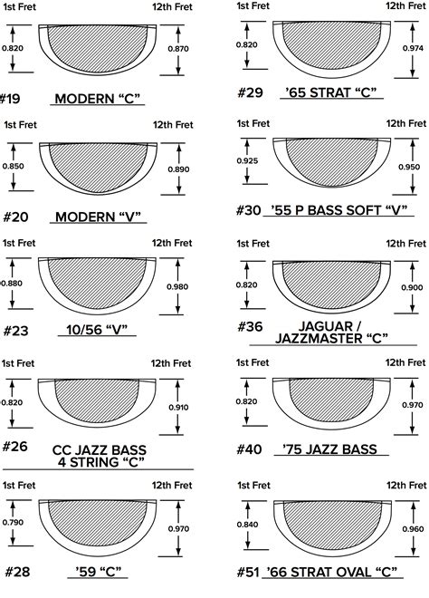 Fender Custom Shop - Neck Shape Options | Guitar building, Guitar ...