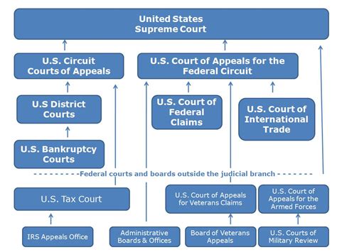 Fl State Court System