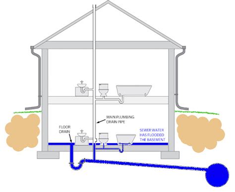 5 Easy Ways to Unclog a Basement Floor Drain - Plumbing Sniper