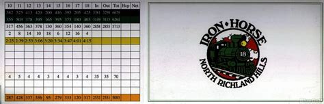 Iron Horse Golf Course - Course Profile | Course Database