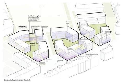 Diagram of Architecture