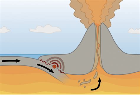 Convergent plate boundaries: All you need to know