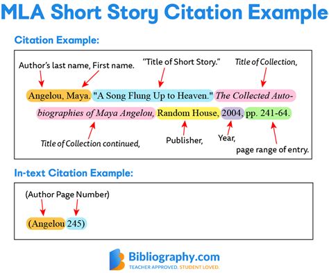 How To Cite a Short Story from Any Source | Bibliography.com (2023)