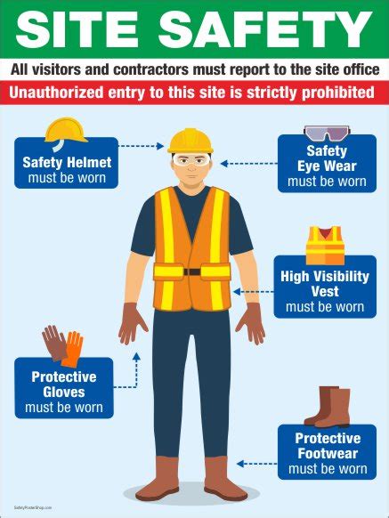 Site Safety 2 | Safety Poster Shop