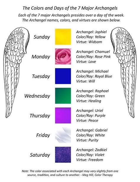 Archangel Light Ray Colors Explained | Archangels, Archangels names ...