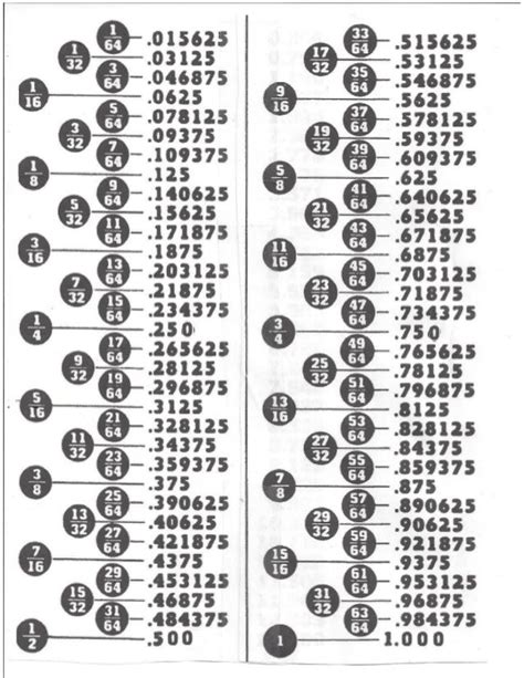 Tabla de converciones fracciones a decimales fraccional convertion ta…