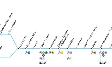 Plan Métro Ligne 13