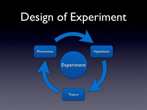 Design of Experiment