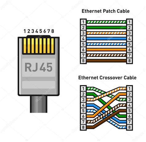 Ethernet Cable Pinout Rj45 | Images and Photos finder