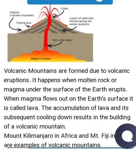 how are volcanic mountains formed ? Draw a diagram of volcanic ...