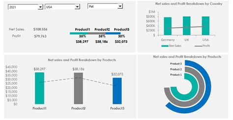 Product Metrics Dashboard Template - ExcelKid