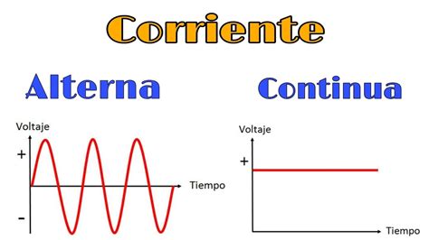 Que Es Corriente Alterna Y Continua - XIli