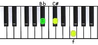 How to play Chord Charts - Piano Chart Diagrams tablatura de teclado ...