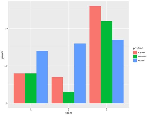 Ggplot2 R Stacked Grouped Barplot With Different Fill In | Images and ...