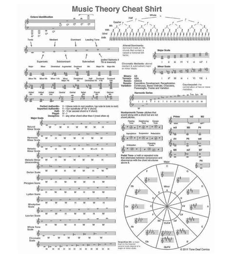 Basic Music Theory Worksheets