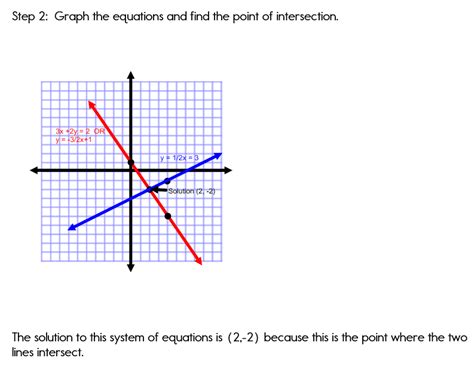 Graphing Systems of Equations