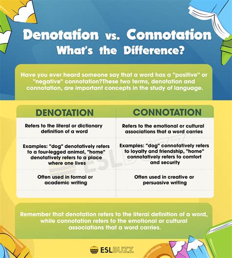 Unlocking the Power of Words: Denotation vs. Connotation Explained ...