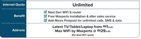 Maxis Home Fibre 300Mbps Malaysia Satellite TV, Home Fibre | Link It ...