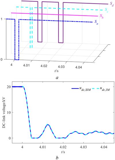 Changes of freewheeling diode switch state signals and DC‐link voltage ...