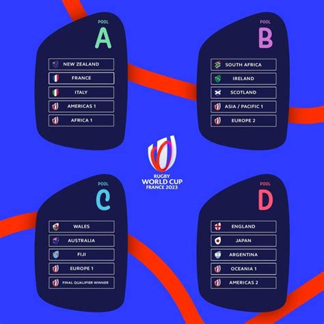 2023 Rugby World Cup draw should have been in late 2022