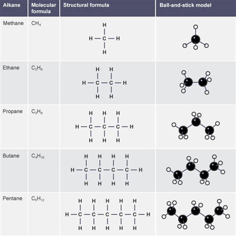 four different types of structural formulas and their corresponding ...