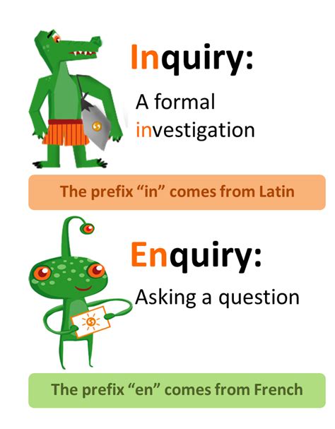 Inquiry VS Enquiry | English phrases idioms, Teaching vocabulary ...