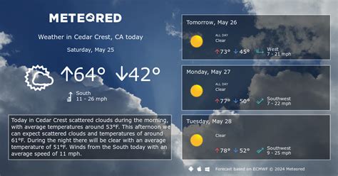 Cedar Crest, CA Weather 14 days - Meteored