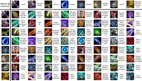 Teamfight Tactics Tft Items Combinations Cheat Sheet List Updated – Eroppa