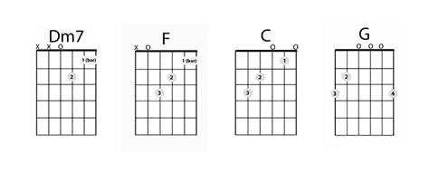 How To Practice F Chord - Chord Walls