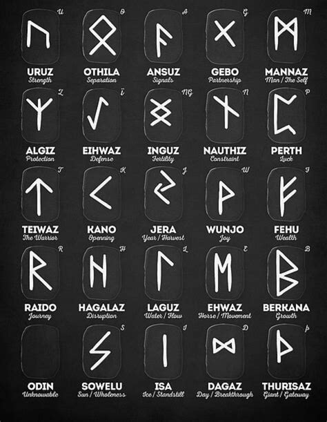 Viking Runes And Their Meanings