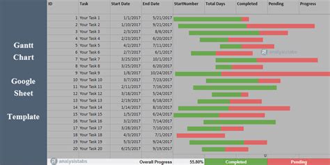 How to Make a Gantt Chart in Google Sheets (Free Templates)