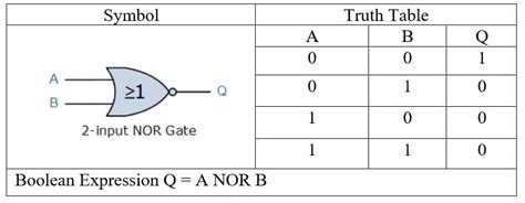 Nor Gate Truth Table