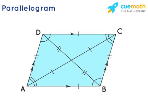 Angles of a Parallelogram- Theorems, Proofs, Properties