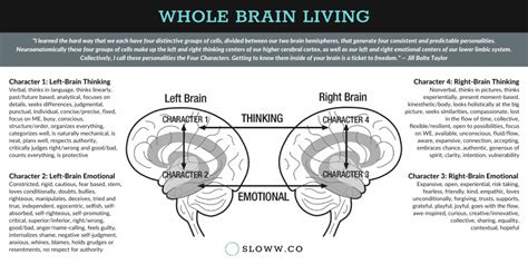 Whole Brain Living by Jill Bolte Taylor (Detailed Book Summary) | Sloww