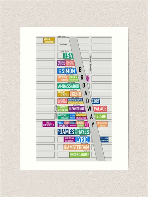 "Broadway Theaters Map- New York City (Straight)" Art Print for Sale by ...