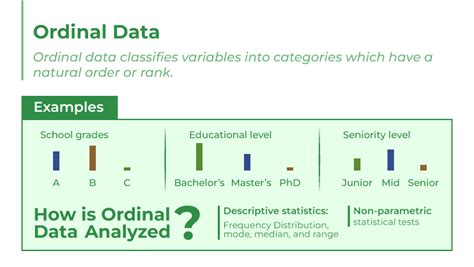 Nominal vs Ordinal Data - GeeksforGeeks