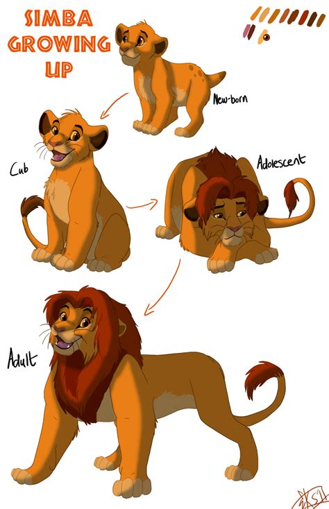 Simba Growing Up by KingSimba on DeviantArt