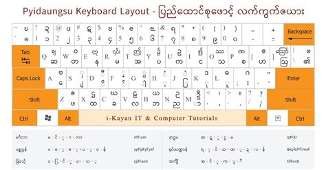 Pyidaungsu Font Keyboard Layout for computer