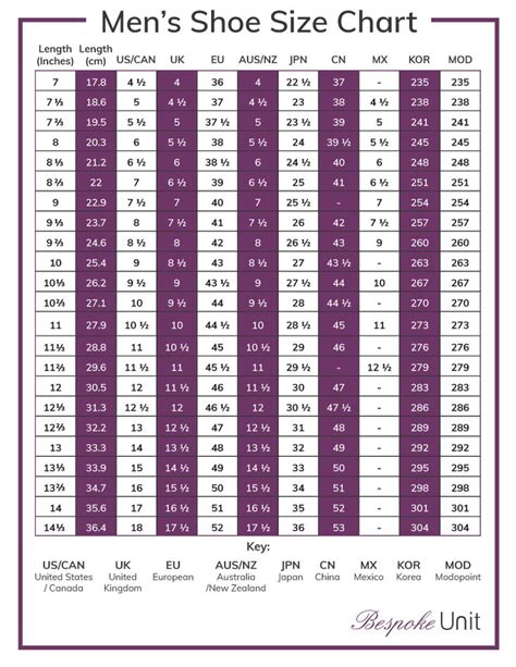 Shoe Size Conversion Chart | US, UK, EU, JPN, CN, MX, KOR & AUS/NZ