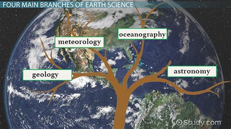 Earth Science | Branches & Importance - Video & Lesson Transcript ...