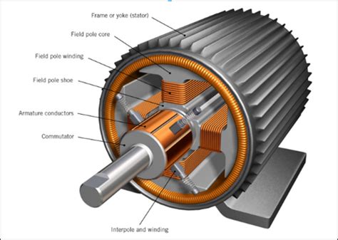 How Electro Mechanical Systems Work | EM Technician