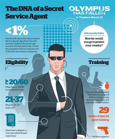 The DNA of a Secret Service Agent (Infographic)