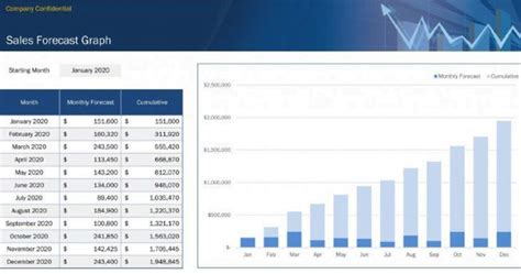 Sales Forecasting Excel Template