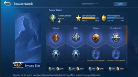 ML Ranks List - Learn the Mobile Legends Ranking System Secrets