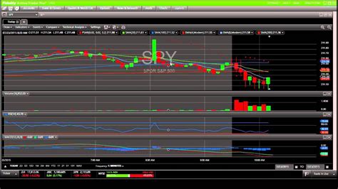 SPY intraday charts LIVE - YouTube