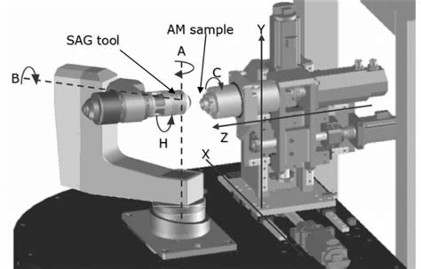 Machining Lathe Axis Diagram