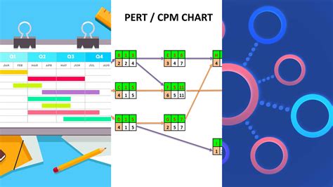 Gantt Chart Vs Pert Chart Vs Network Diagram What Are The | Porn Sex ...