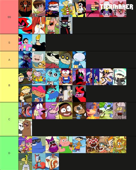 Strongest cartoon network characters tier list : r/tierlists